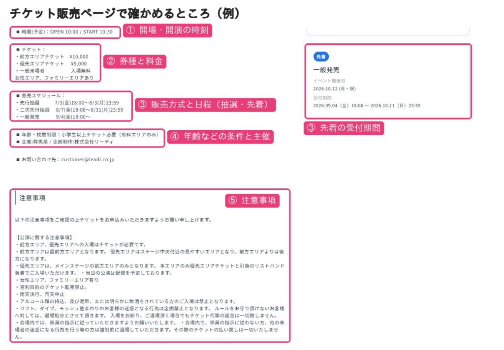 チケット販売ページの例。開場・開演の時刻、券種と料金、先行抽選・二次先行抽選・一般発売（先着）の販売スケジュールと受付期間、年齢などの条件と主催、注意事項の5か所に、確かめるところとして印を付けた画像