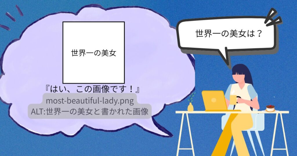 PCに向かい「世界一の美女は？」と検索している女性と、PCから吹き出しで「世界一の美女」というテキストだけが埋め込まれた画像を提示されている。most-beautiful-lady.png、ALT:世界一の美女と書かれた画像 というテキストが埋め込まれている。