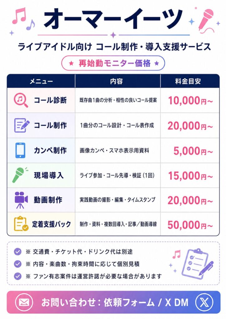 オーマーイーツのサービスメニュー表。ライブアイドル向けのコール制作・導入支援サービスとして、再始動モニター価格を掲載。コール診断は既存曲1曲の分析と相性の良いコール提案で10,000円から、コール制作は1曲分のコール設計とコール表作成で20,000円から、カンペ制作は画像カンペとスマホ表示用資料で5,000円から、現場導入はライブ参加・コール先導・検証1回で15,000円から、動画制作は実践動画の撮影・編集・タイムスタンプで20,000円から、定着支援パックは制作・資料・複数回導入・記事や動画への導線設計を含み50,000円から。交通費・チケット代・ドリンク代は別途。内容・楽曲数・拘束時間に応じて個別見積もり。ファン有志案件は運営許諾が必要な場合あり。問い合わせは依頼フォームまたはXのDMから受け付け。